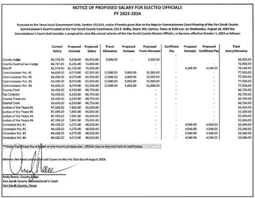 Vote results in approval of offi cials’ salaries